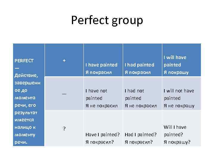 Perfect group PERFECT — Действие, завершенн ое до момента речи, его результат имеется налицо