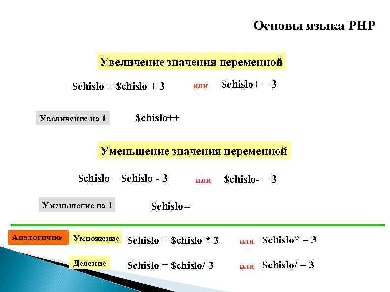 В порядке увеличения их значений. Синтаксис языка php. Основы языка php. Базовый синтаксис php.