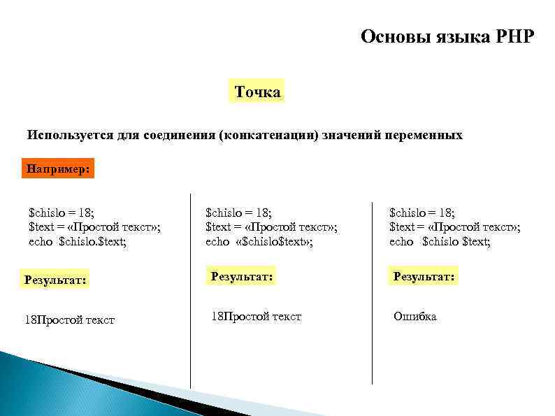 Основы языка PHP Точка Используется для соединения (конкатенации) значений переменных Например: $chislo = 18;