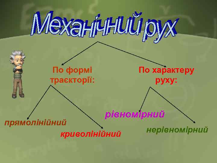 По формі траєкторії: По характеру руху: рівномірний прямолінійний криволінійний нерівномірний 