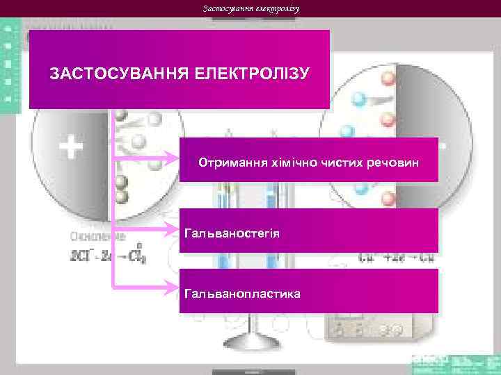 Застосування електролізу ЗАСТОСУВАННЯ ЕЛЕКТРОЛІЗУ Отримання хімічно чистих речовин Гальваностегія Гальванопластика 