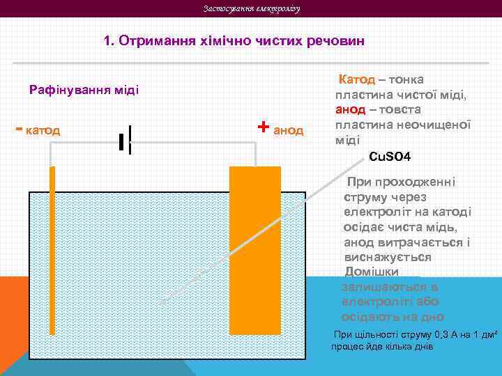 Застосування електролізу 1. Отримання хімічно чистих речовин Рафінування міді - катод + анод Катод