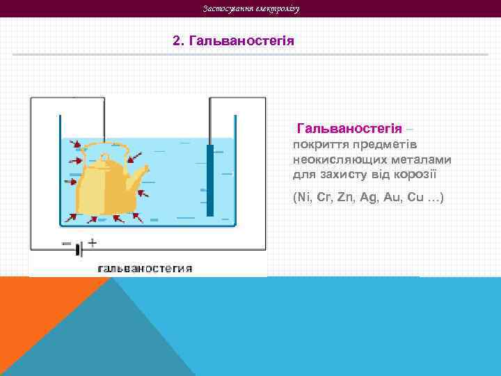 Застосування електролізу 2. Гальваностегія – покриття предметів неокисляющих металами для захисту від корозії (Ni,