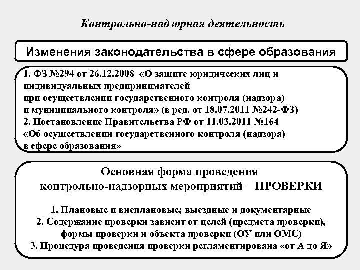 Осуществление полномочий. Контрольно-надзорная деятельность в сфере образования. Изменения законодательства в сфере образования. Контрольно-надзорная деятельность в муниципальном образовании. Контрольные надзорные органы в сфере образования.