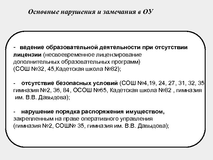 Основные нарушения и замечания в ОУ - ведение образовательной деятельности при отсутствии лицензии (несвоевременное