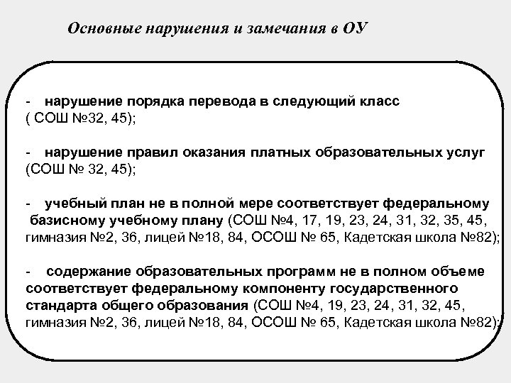 Основные нарушения и замечания в ОУ - нарушение порядка перевода в следующий класс (