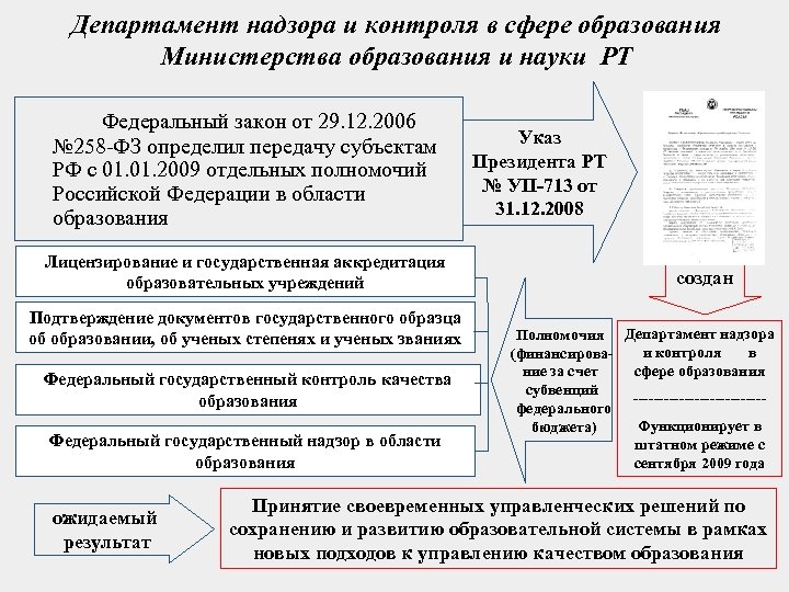 Полномочия в сфере образования. Департамент надзора и контроля в сфере образования. Полномочия Министерства образования и науки РФ. Министерство образования РФ полномочия. Компетенция Российской Федерации в области образования.