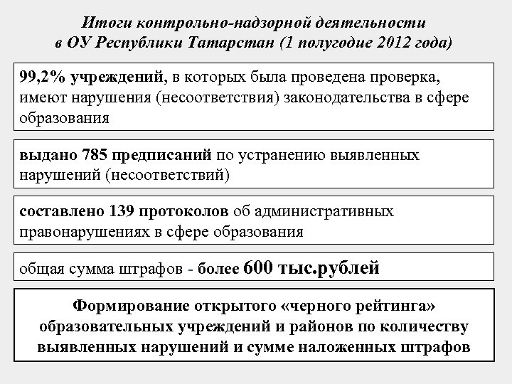 Итоги контрольно-надзорной деятельности в ОУ Республики Татарстан (1 полугодие 2012 года) 99, 2% учреждений,