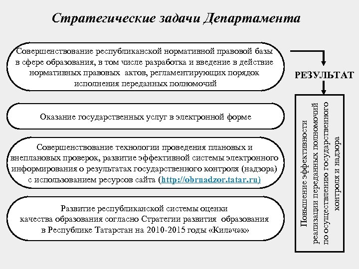 Задачи министерства образования. Задачи департамента. Стратегические задачи государственных заданий. Задачи департамента образования. Стратегические задачи на 2021 год правовой отдел.