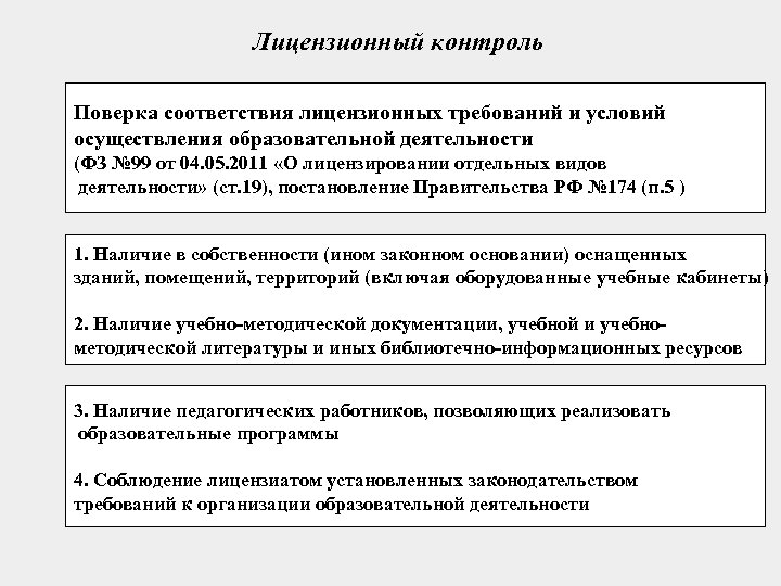 Лицензионный контроль Поверка соответствия лицензионных требований и условий осуществления образовательной деятельности (ФЗ № 99