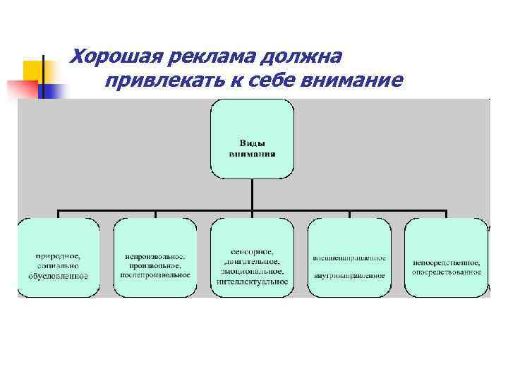 Хорошая реклама должна привлекать к себе внимание 
