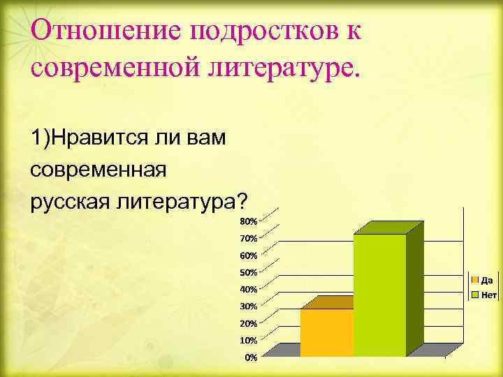 Современная литература для подростков проект