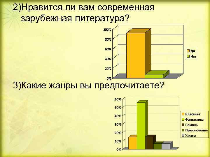 Проблемы подростков в современной литературе проект