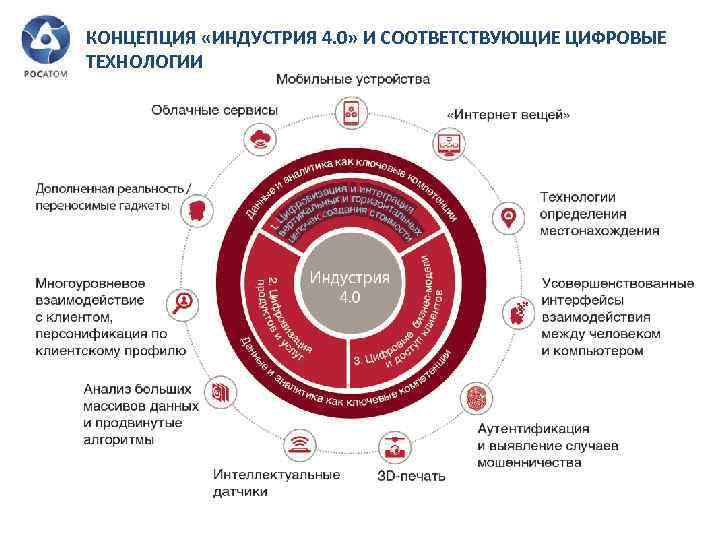 КОНЦЕПЦИЯ «ИНДУСТРИЯ 4. 0» И СООТВЕТСТВУЮЩИЕ ЦИФРОВЫЕ ТЕХНОЛОГИИ 