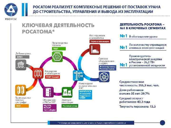 Презентация кейс чемпионат