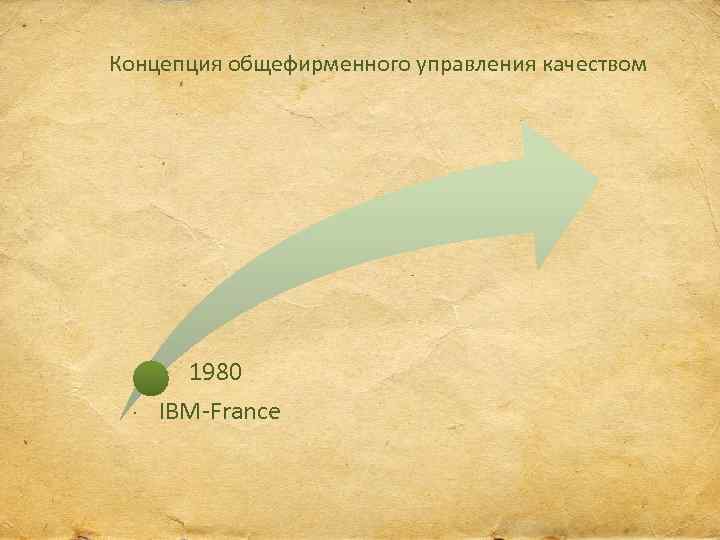 Концепция общефирменного управления качеством 1980 IBM-France 