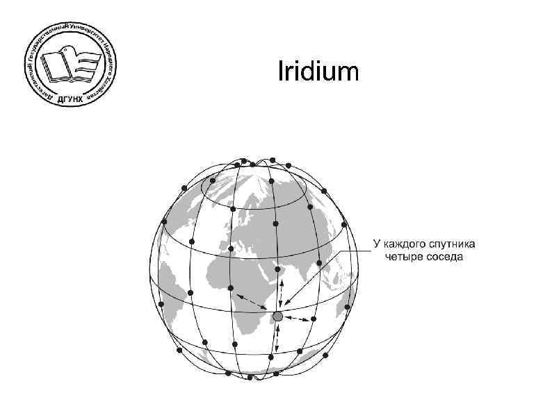 Iridium 