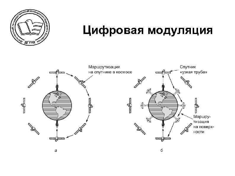 Цифровая модуляция 