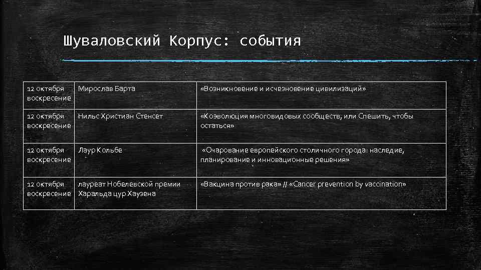 Шуваловский Корпус: события 12 октября Мирослав Барта воскресение «Возникновение и исчезновение цивилизаций» 12 октября