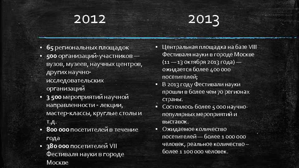 2012 65 региональных площадок 500 организаций-участников — вузов, музеев, научных центров, других научноисследовательских организаций