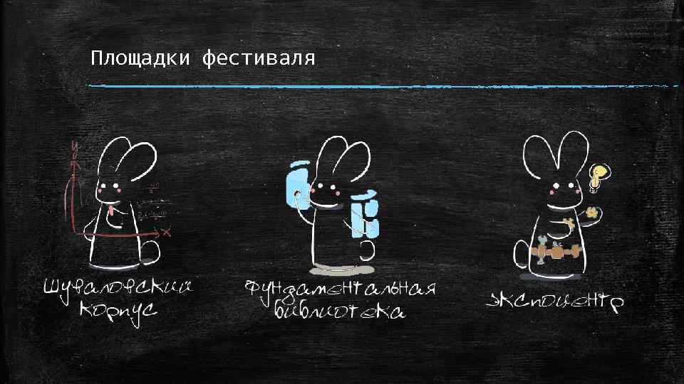 Площадки фестиваля 