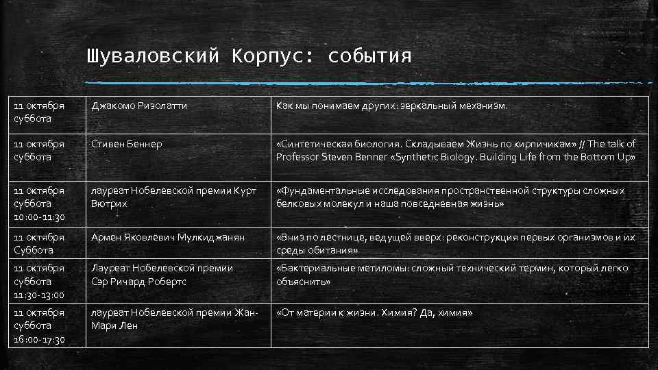 Шуваловский Корпус: события 11 октября суббота Джакомо Ризолатти Как мы понимаем других: зеркальный механизм.