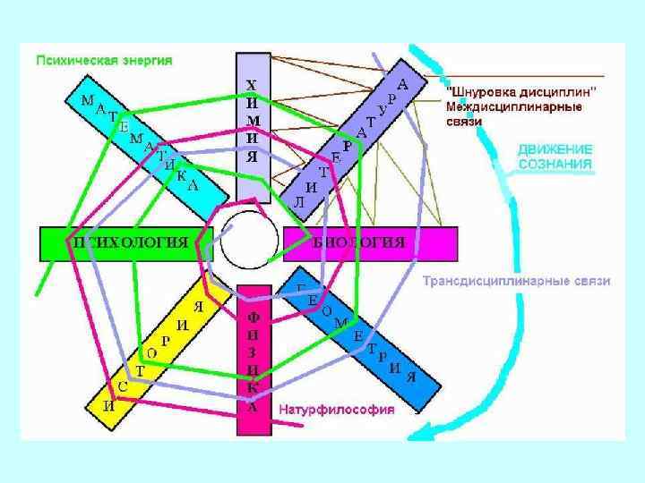 Психическая энергия. Психическая энергия человека. Накопление психической энергии. Виды энергии в психологии.