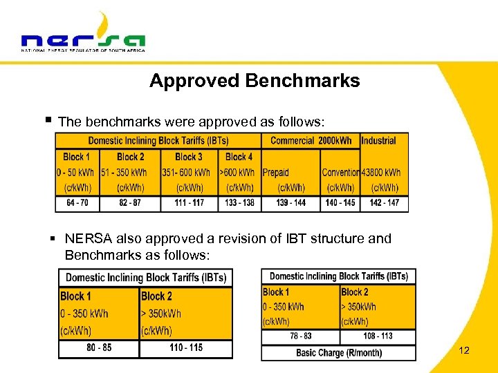 Approved Benchmarks § The benchmarks were approved as follows: § NERSA also approved a