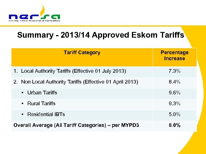 Summary - 2013/14 Approved Eskom Tariffs Tariff Category Percentage Increase 1. Local Authority Tariffs
