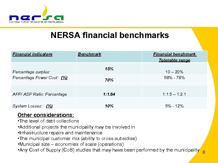 NERSA financial benchmarks Financial indicators Percentage surplus: Percentage Power Cost: (%) APP/ ASP Ratio: