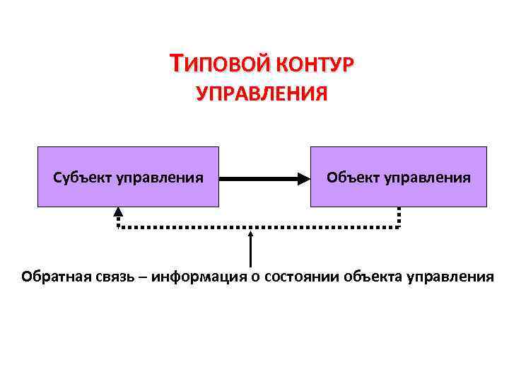 Характеристика объекта и субъекта управления