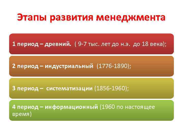 Период возникновения управления