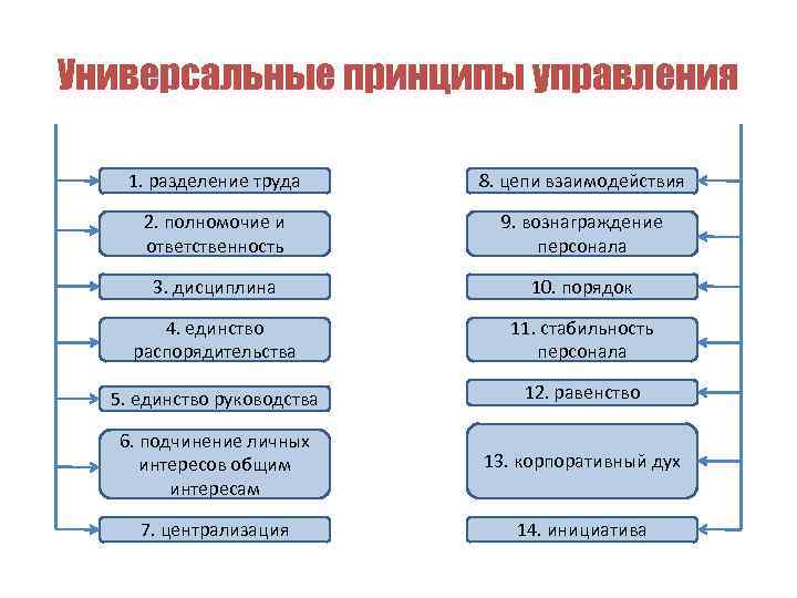 Сущность управления образованием презентация