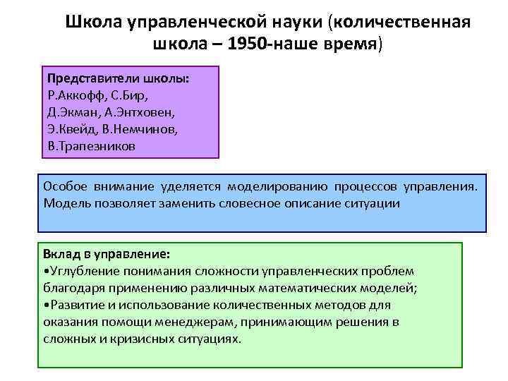 Школа управленческой науки (количественная школа – 1950 -наше время) Представители школы: Р. Аккофф, С.
