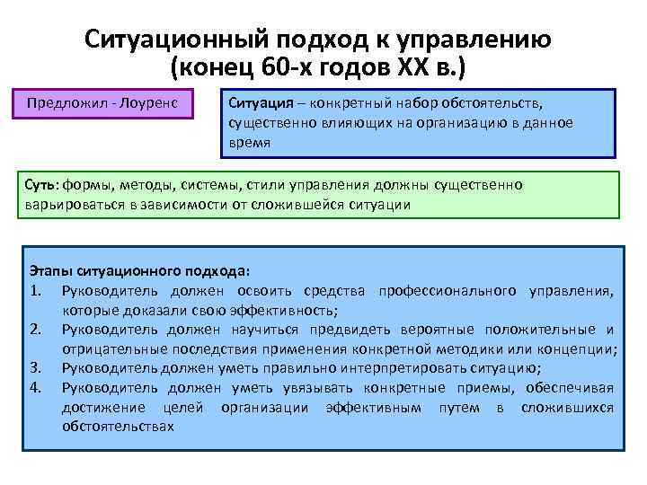 Ситуационный подход к управлению (конец 60 -х годов ХХ в. ) Предложил - Лоуренс