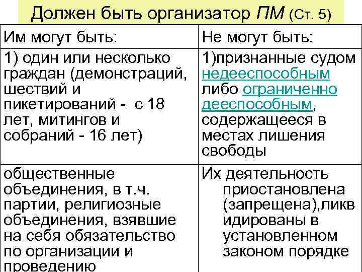 Должен быть организатор ПМ (Ст. 5) Им могут быть: 1) один или несколько граждан