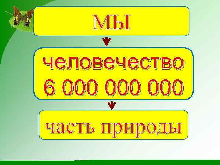 человечество 6 000 000 