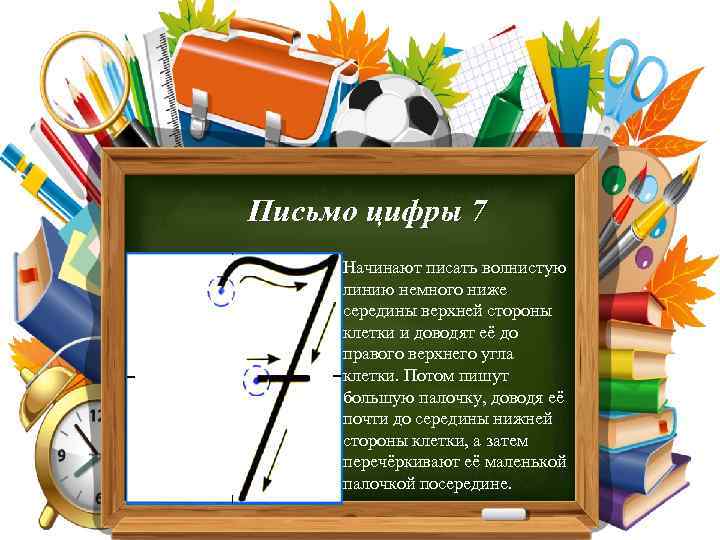 Письмо цифры 7 Начинают писать волнистую линию немного ниже середины верхней стороны клетки и