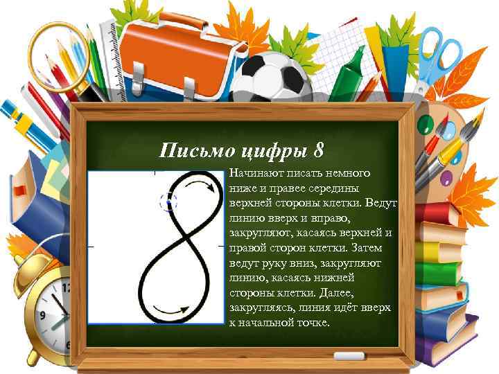 Письмо цифры 8 Начинают писать немного ниже и правее середины верхней стороны клетки. Ведут