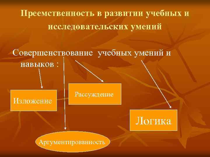 Преемственность в развитии учебных и исследовательских умений Совершенствование учебных умений и навыков : Изложение