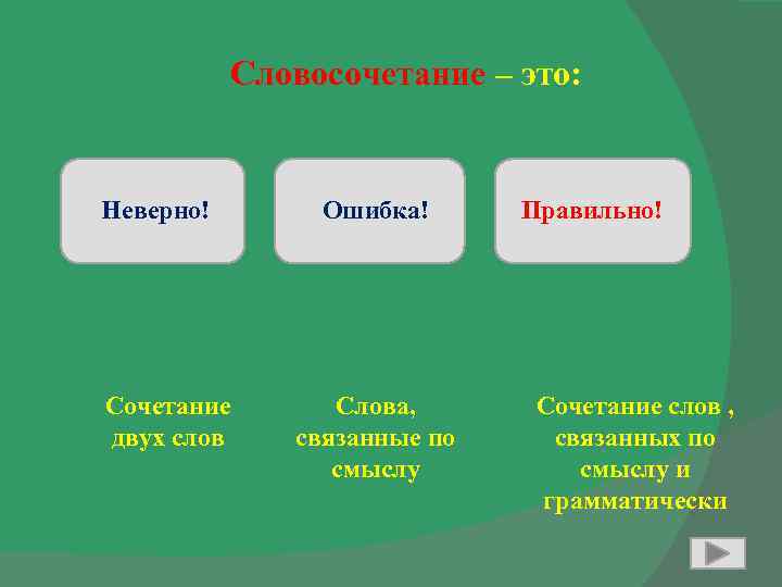 Словосочетание – это: Неверно! Сочетание двух слов Ошибка! Слова, связанные по смыслу Правильно! Сочетание