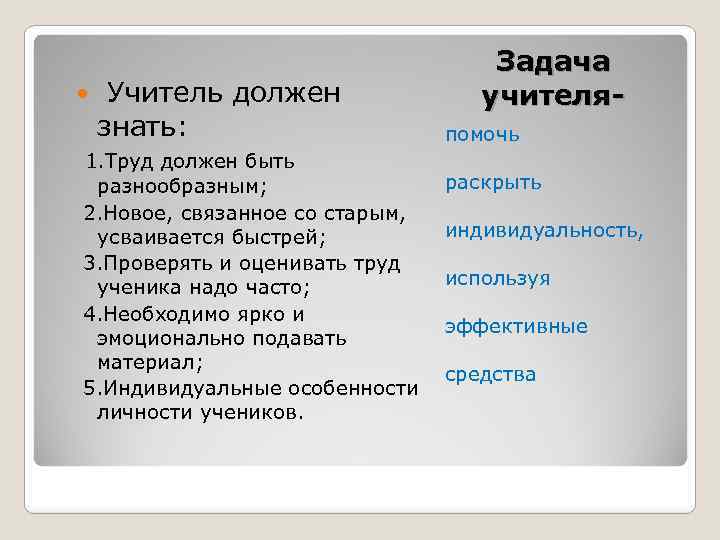  Учитель должен знать: 1. Труд должен быть разнообразным; 2. Новое, связанное со старым,