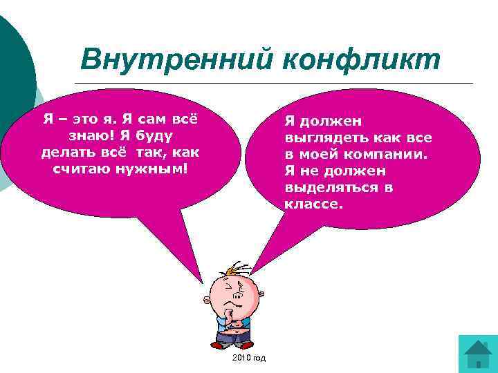 Внутренний конфликт Я – это я. Я сам всё знаю! Я буду делать всё