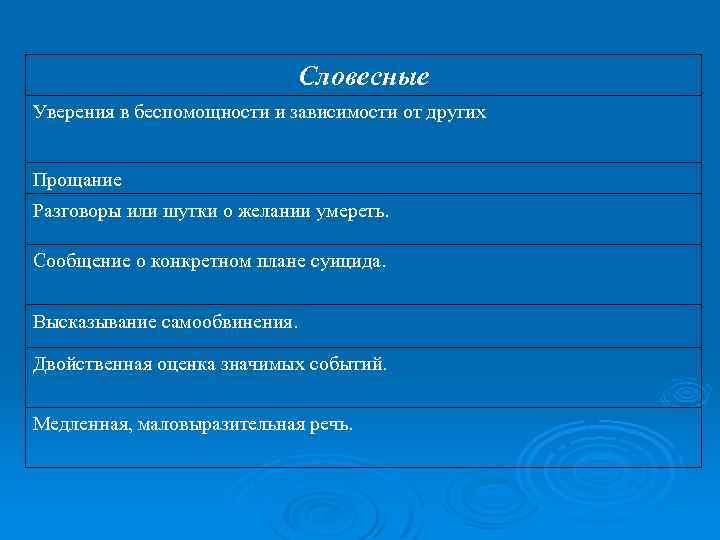Словесные Уверения в беспомощности и зависимости от других Прощание Разговоры или шутки о желании