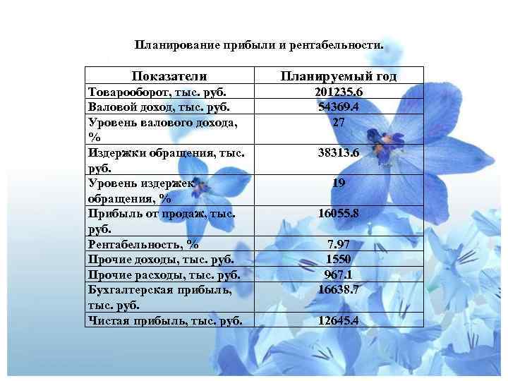 Планирование прибыли и рентабельности. Показатели Планируемый год Товарооборот, тыс. руб. Валовой доход, тыс. руб.