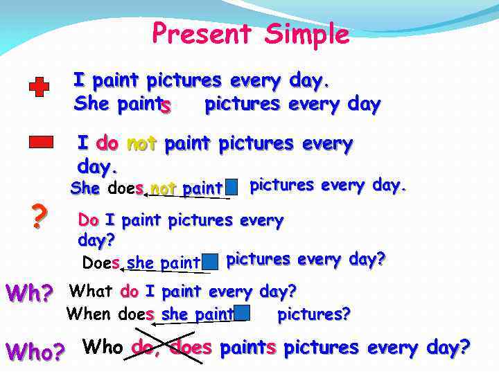 Present Simple I paint pictures every day. She paints pictures every day I do