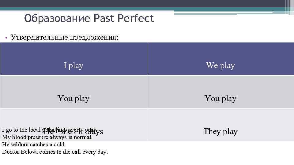 Образование Past Perfect • Утвердительные предложения: I play We play You play I go