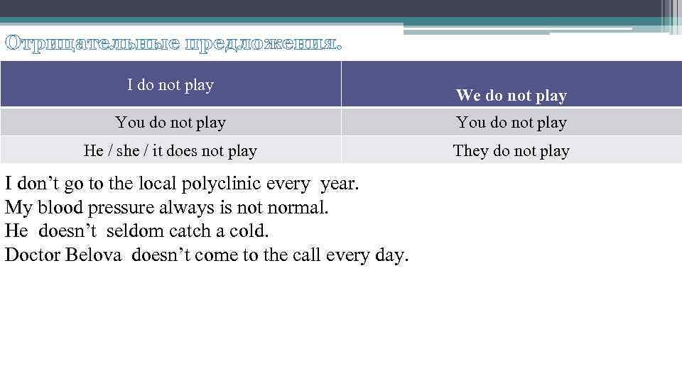 Отрицательные предложения. I do not play We do not play You do not play