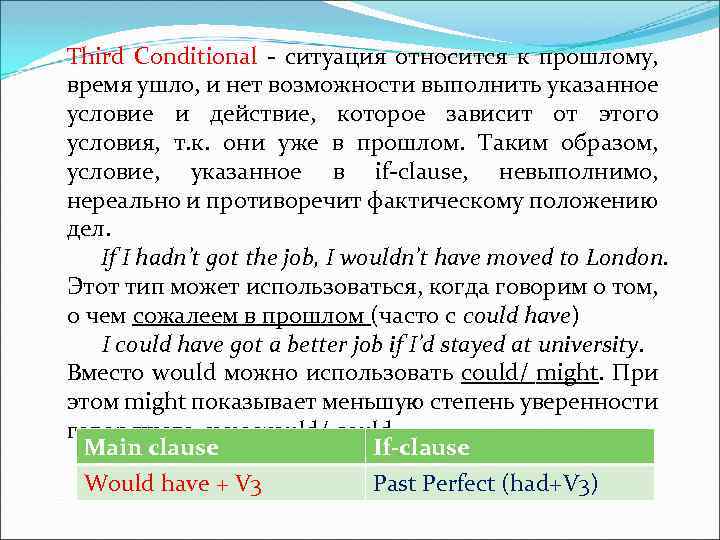 Third Conditional - ситуация относится к прошлому, время ушло, и нет возможности выполнить указанное