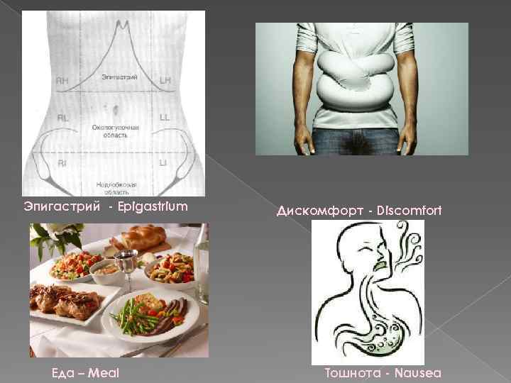 Эпигастрий - Epigastrium Еда – Meal Дискомфорт - Discomfort Тошнота - Nausea 